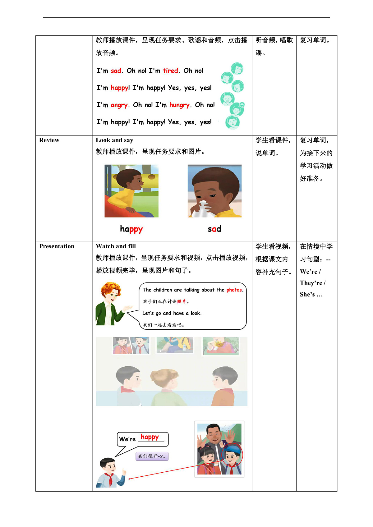 人教版PEP 2A Unit 4 I'm happy Lesson 2 教案第3页