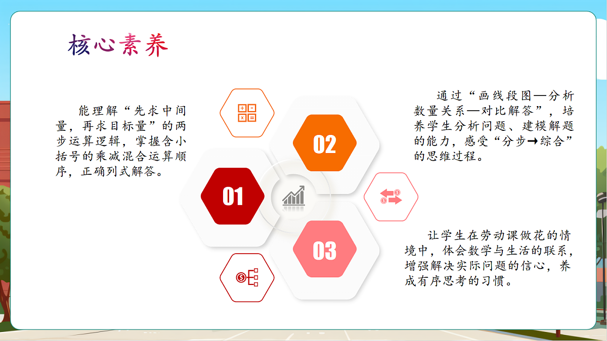 2.5《两步运算解决问题》(课件)第3页