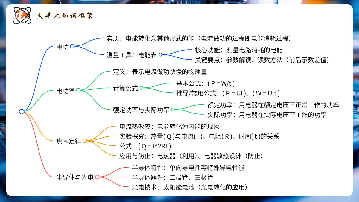 【大单元·任务式】《6.4.2 跨学科实践:半导体与光伏发电(第二课时)》大单元教学分课时课件--教科2024版9年级第2页