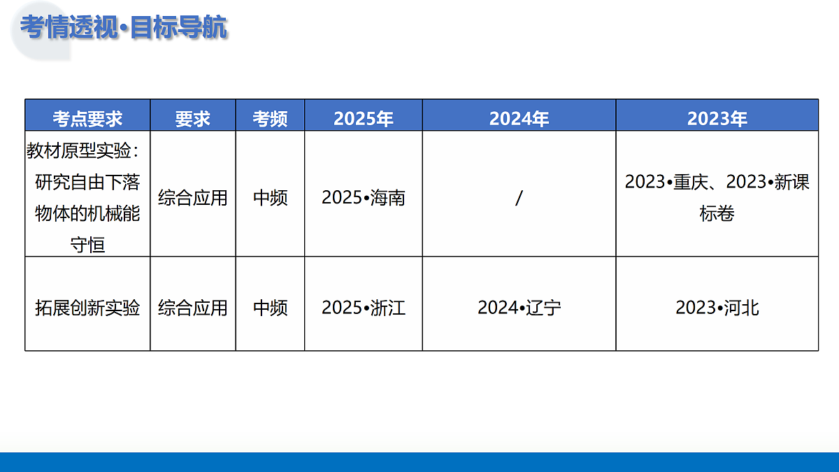 17479874第4页