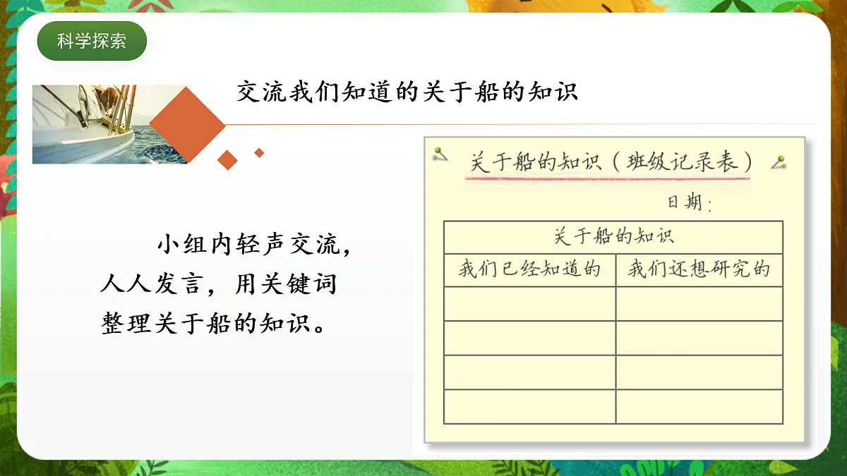 教科版(2017)科学五下2.1 《船的历史》 课件第7页
