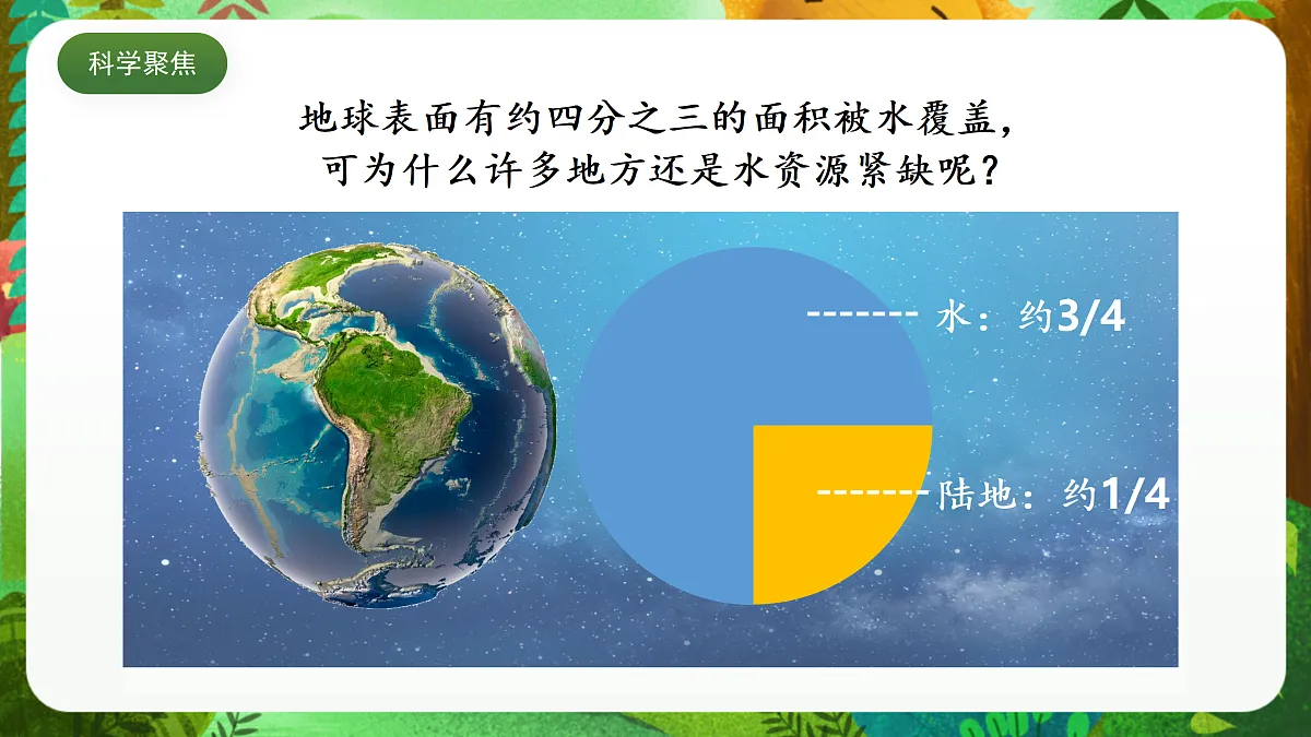 教科版(2017)科学五下3.3《 珍惜水资源》 课件第4页