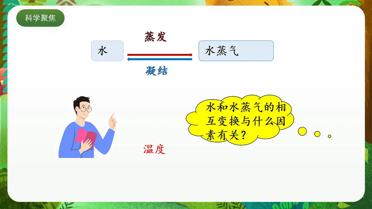 教科版(2017)科学五下4.2《 水的蒸发和凝结》 课件第4页