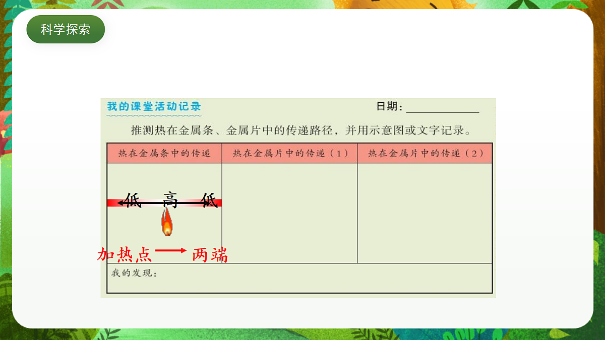 教科版(2017)科学五下4.4《 热在金属中的传递》 课件第8页