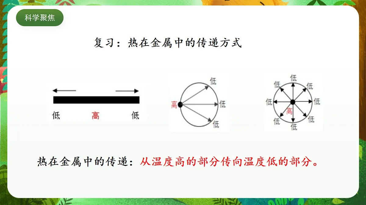 教科版(2017)科学五下4.5 《热在水中的传递》 课件第3页