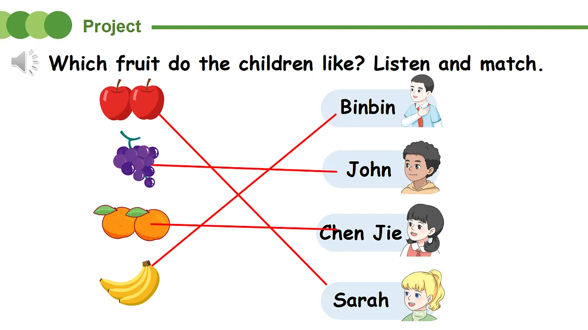 Unit4 Plants around us Part C Project & Reading time (第7课时)课件第7页