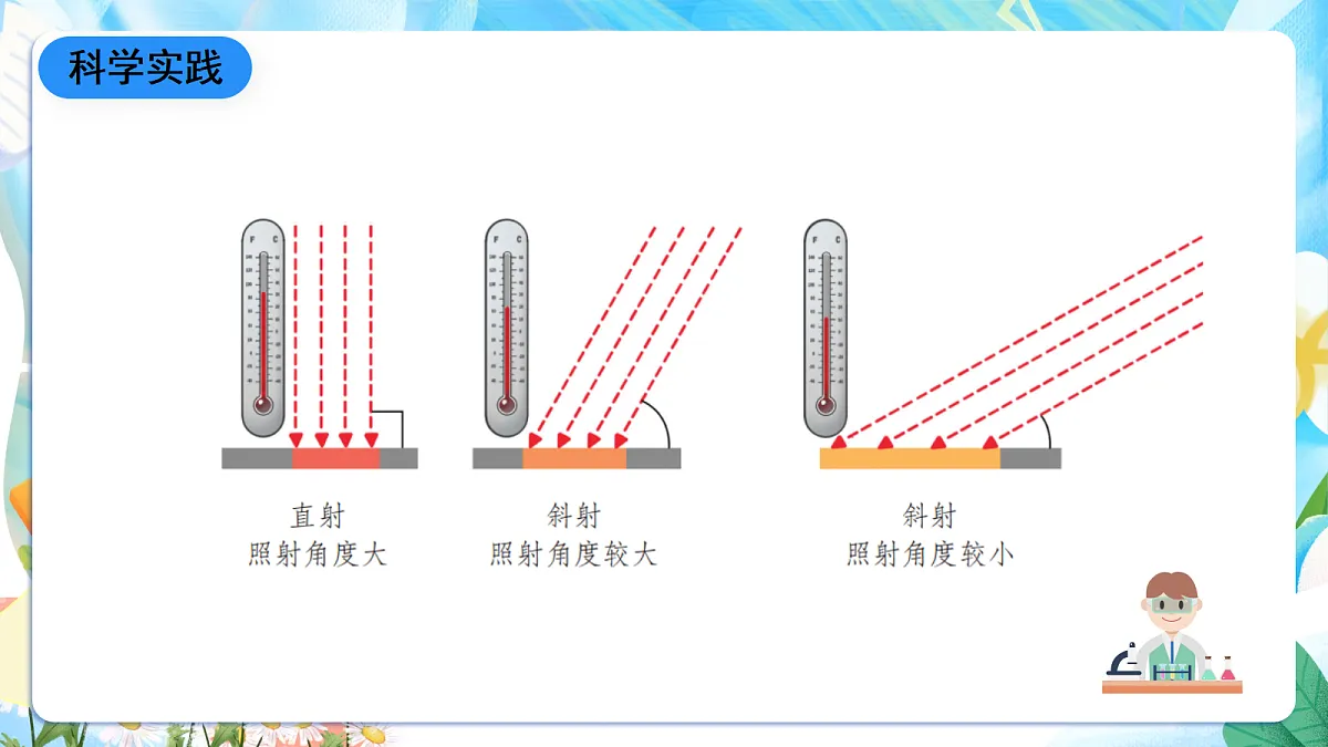 人教鄂教版科学五下1.1《白天与黑夜》课件第8页