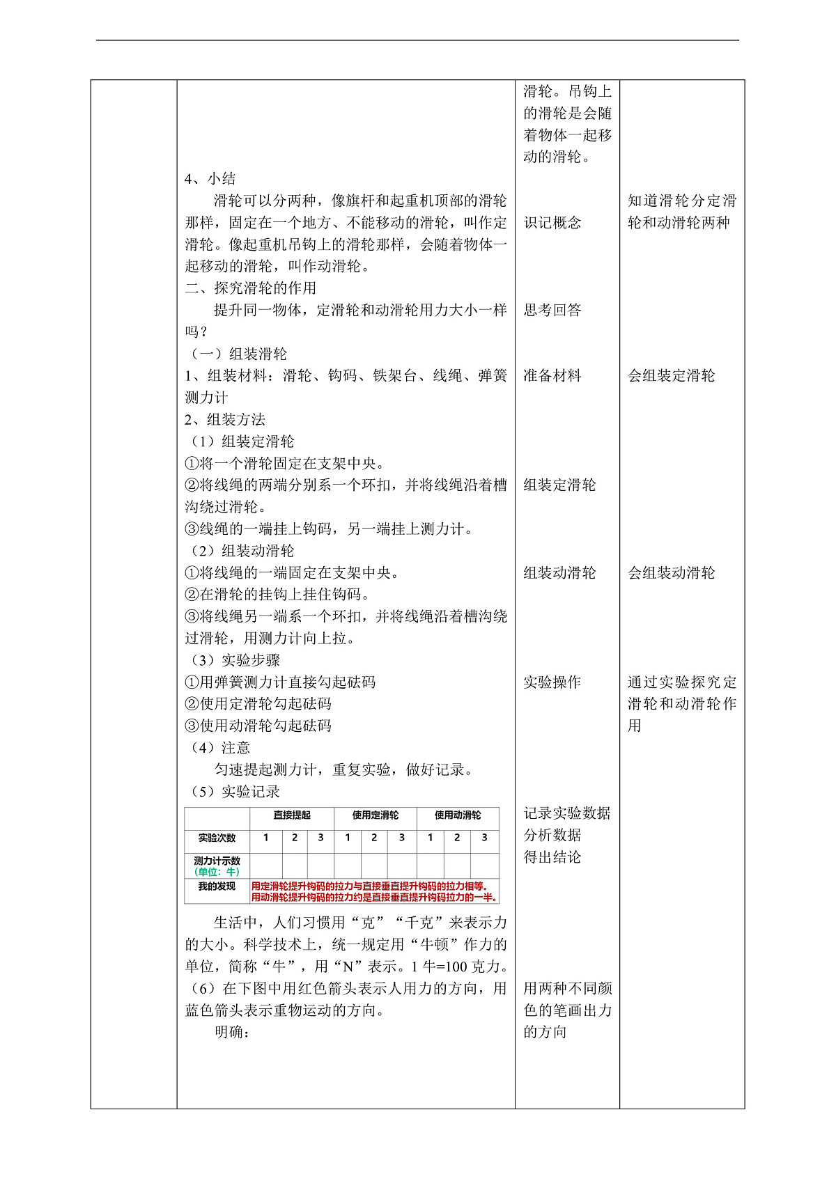 人教鄂教版科学五下4.12《滑轮》教案第2页