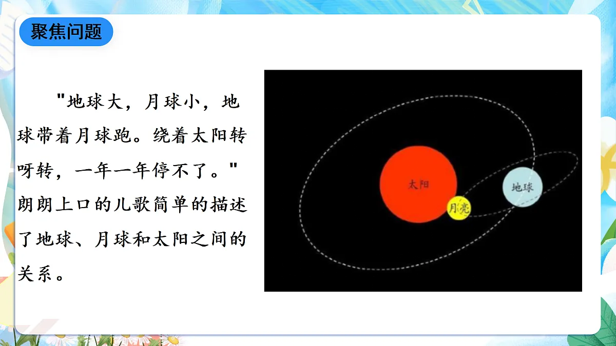 人教鄂教版科学六下3.8《太阳、地球和月球》课件第4页