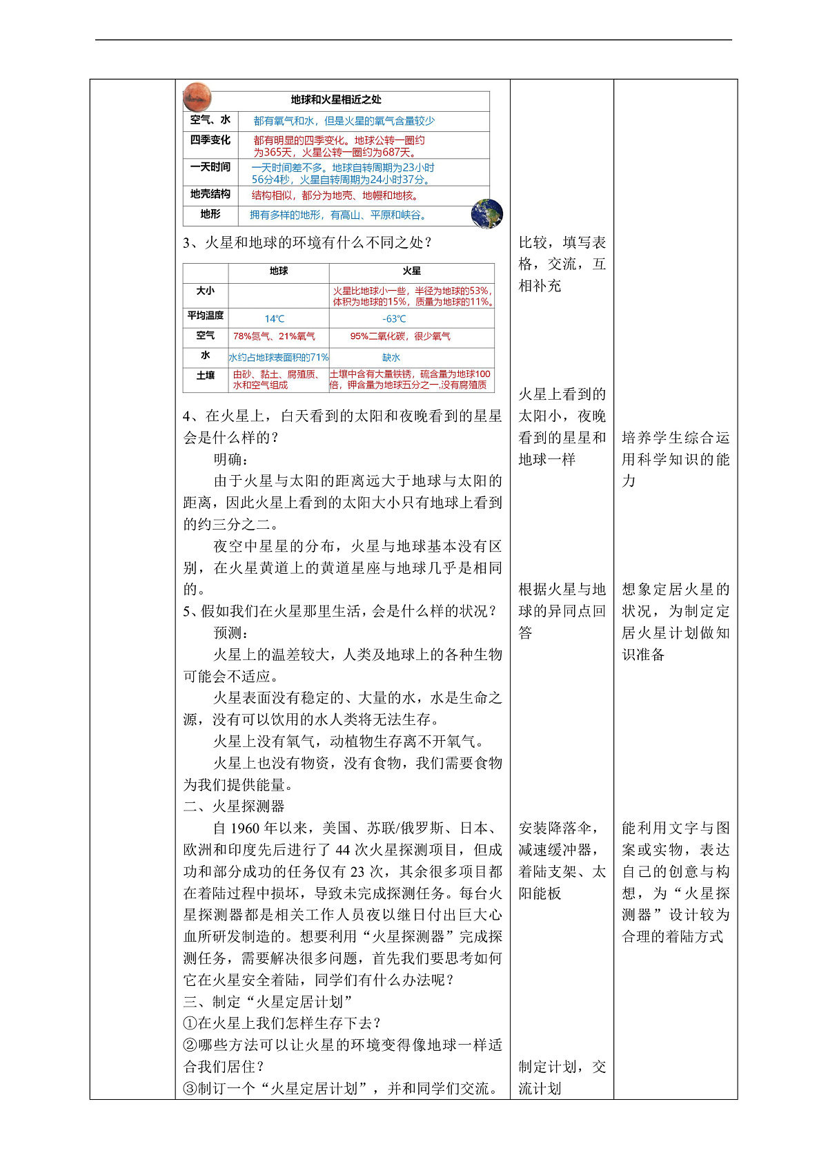 人教鄂教版科学六下4.14《模拟探索:到火星上去》教案第2页