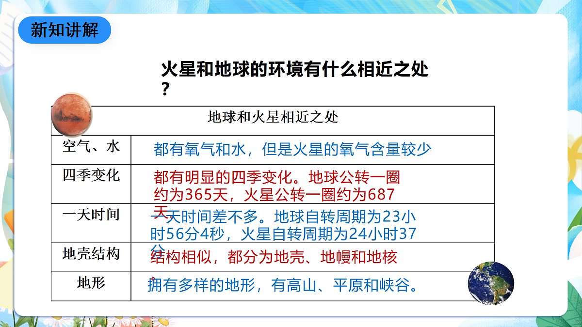 人教鄂教版科学六下4.14《模拟探索:到火星上去》课件第5页
