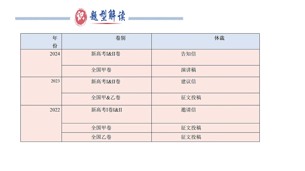 17483376第3页