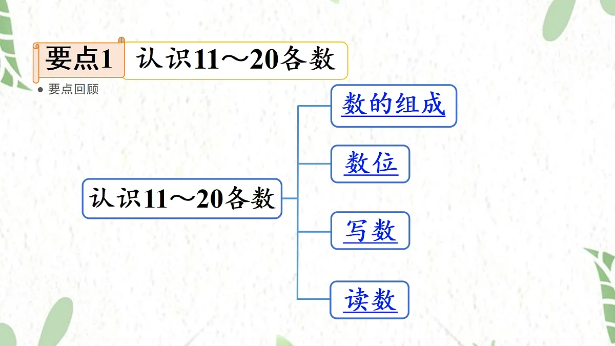 17484377第3页