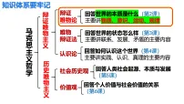 高中政治 (道德与法治)人教统编版必修4 哲学与文化世界的物质性示范课ppt课件
