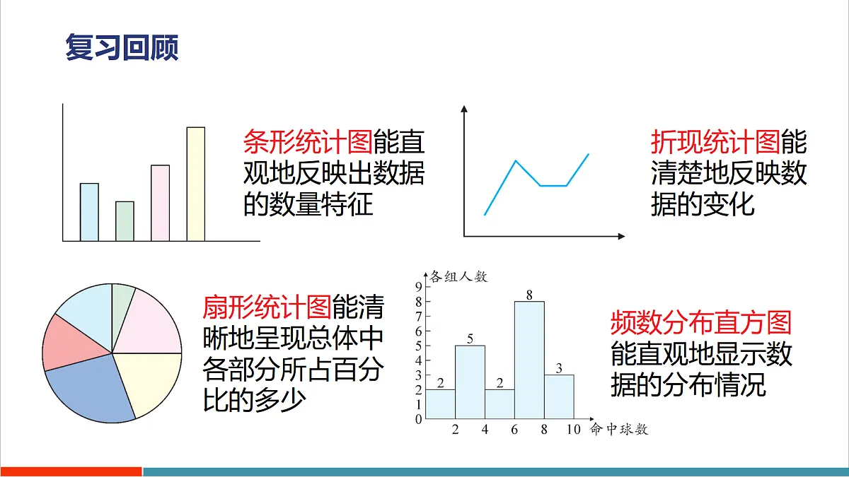 14.2.3 容易误导读者的统计图第2页