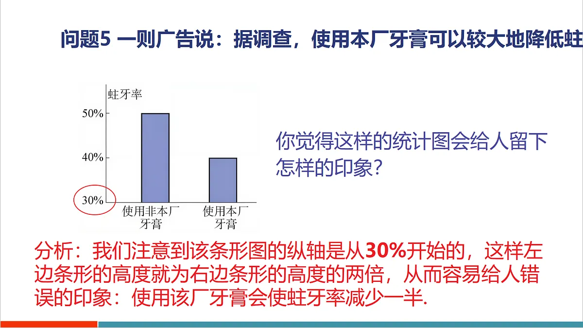 14.2.3 容易误导读者的统计图第4页