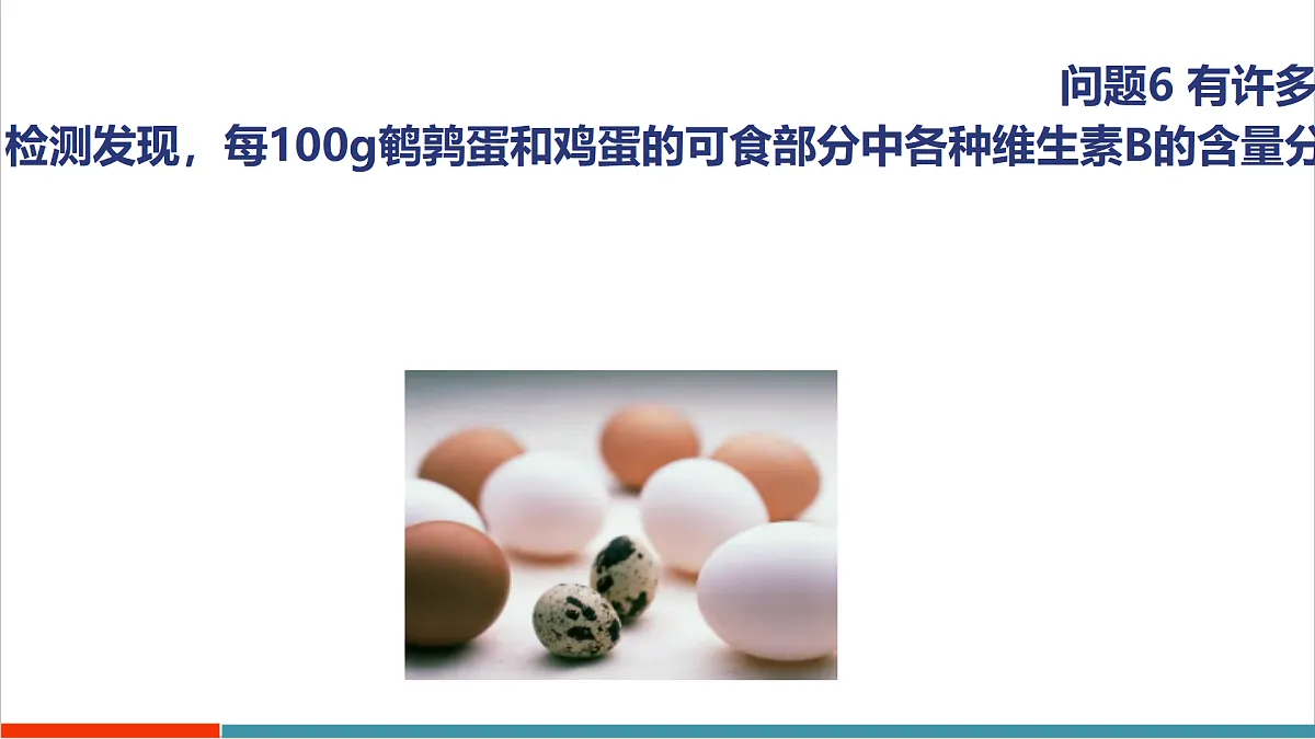 14.2.3 容易误导读者的统计图第5页