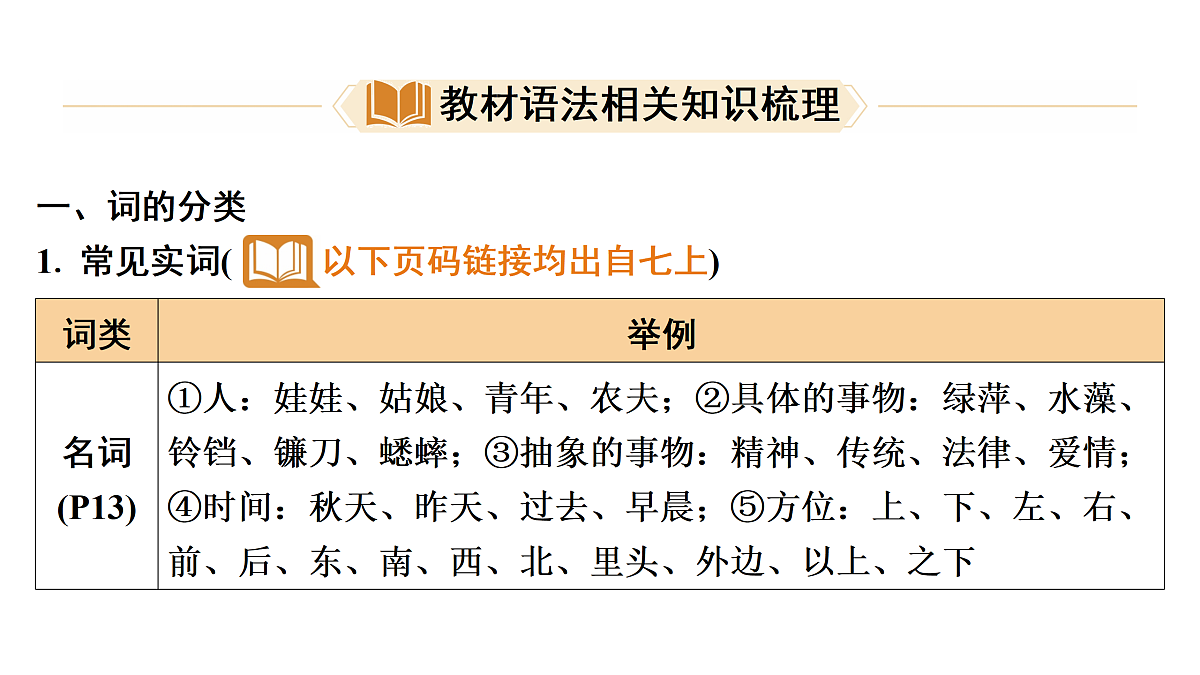 17489404第3页