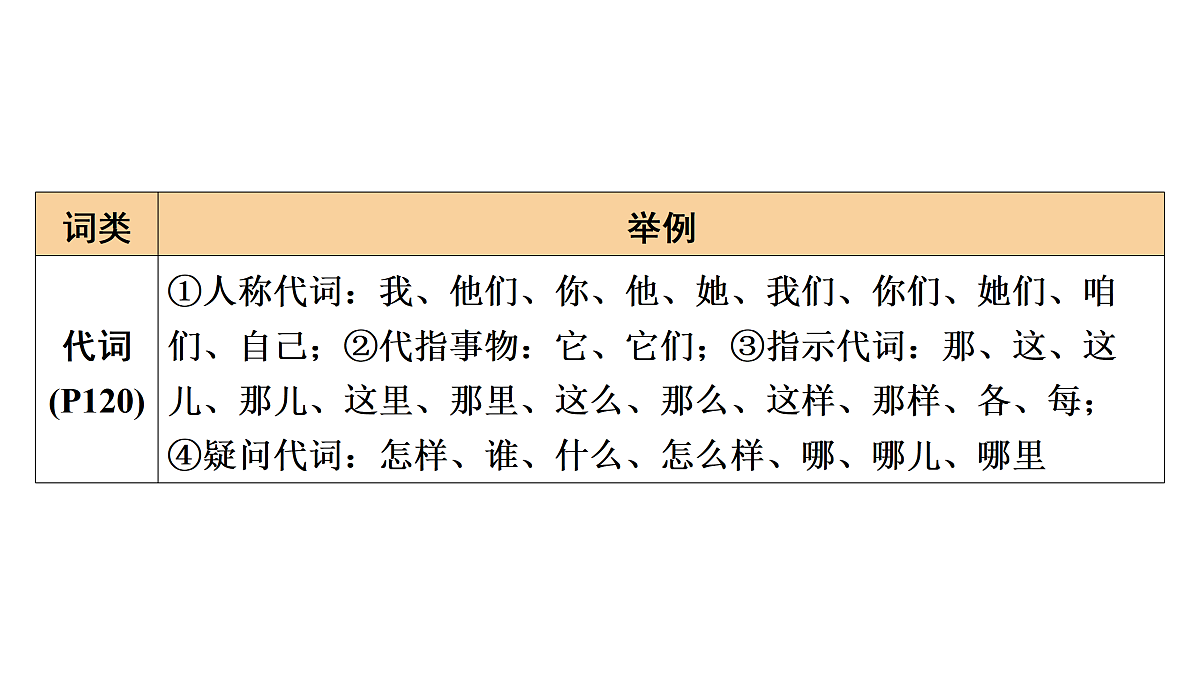 17489404第6页