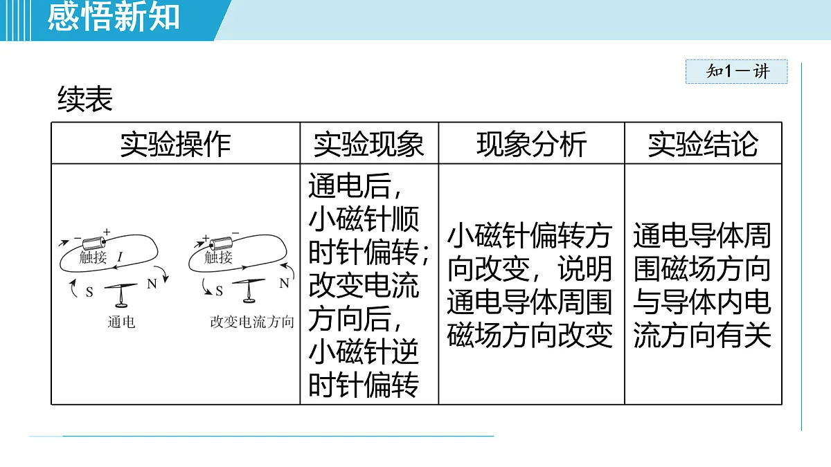 17490771第6页