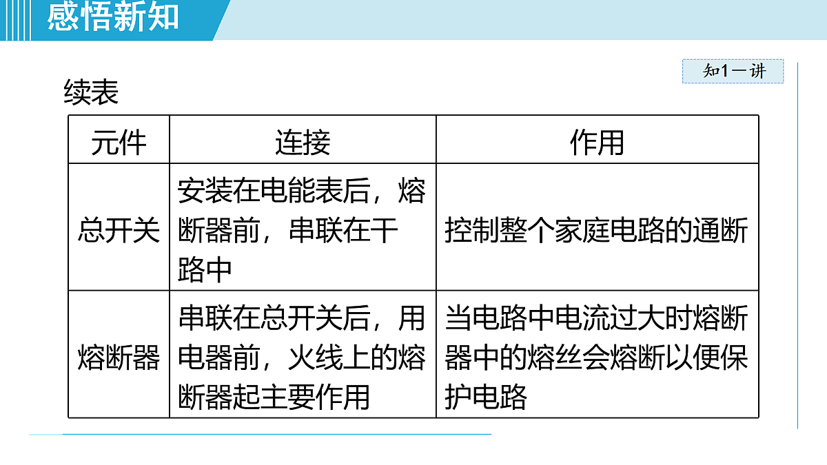 17490777第5页