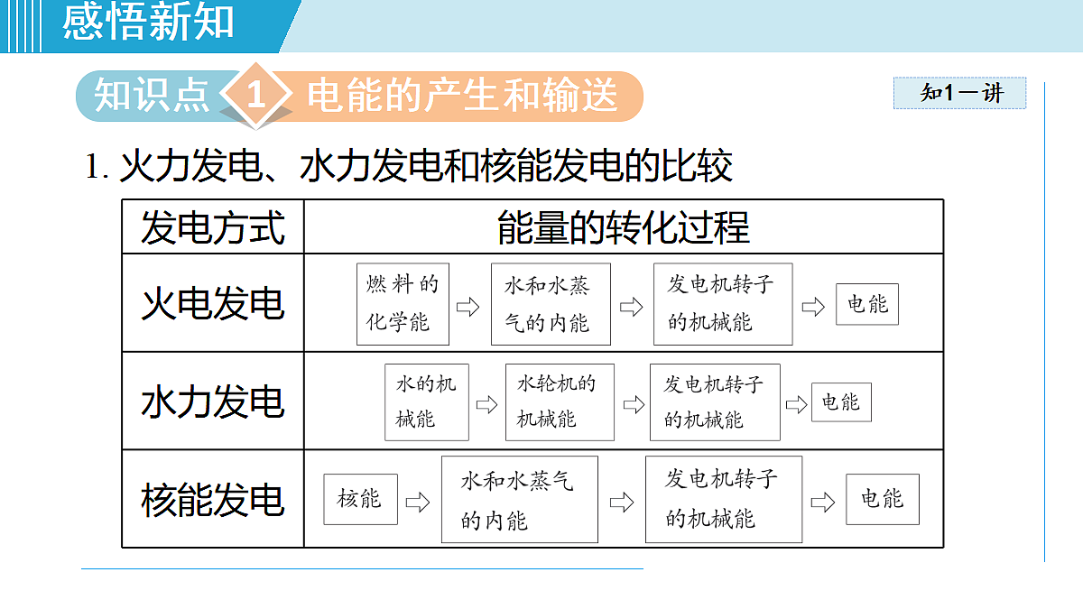 17490779第3页