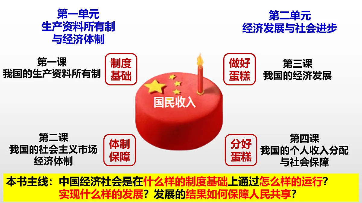 17492871第3页