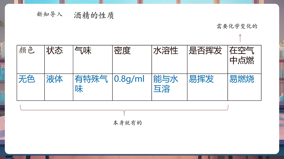 1.1.2物质的变化和性质第5页