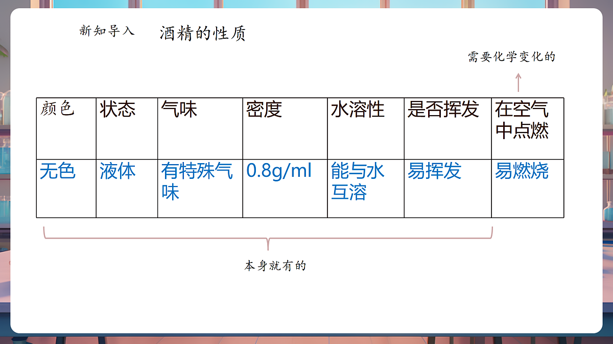 1.1.2物质的变化和性质第5页