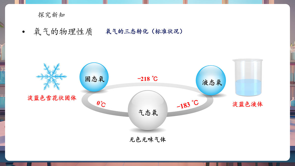 2.2氧气第7页