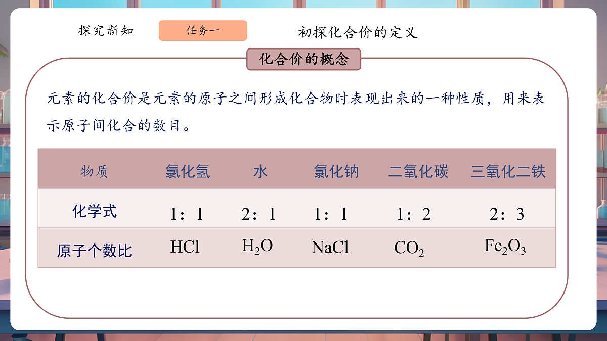 4.3.2物质组成的表示 课件第6页