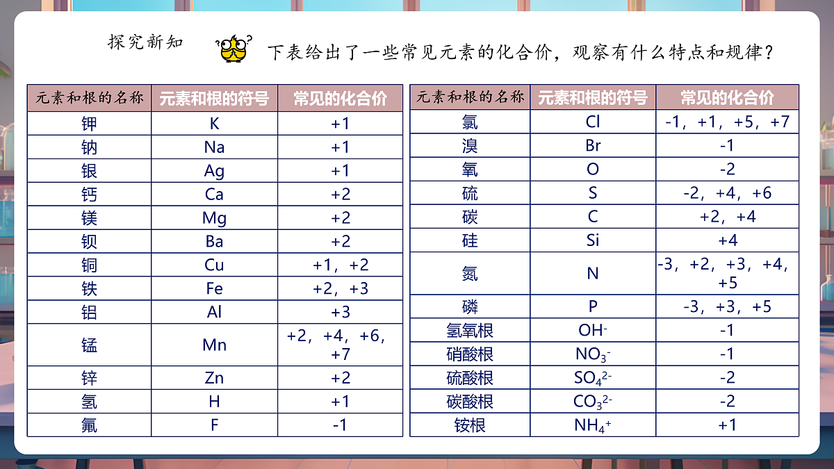 4.3.2物质组成的表示 课件第8页