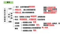 高中政治 (道德与法治)人教统编版必修4 哲学与文化在实践中追求和发展真理说课课件ppt