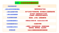 高中政治 (道德与法治)人教统编版必修4 哲学与文化价值与价值观图文课件ppt