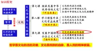 政治 (道德与法治)必修4 哲学与文化文化发展的必然选择背景图课件ppt