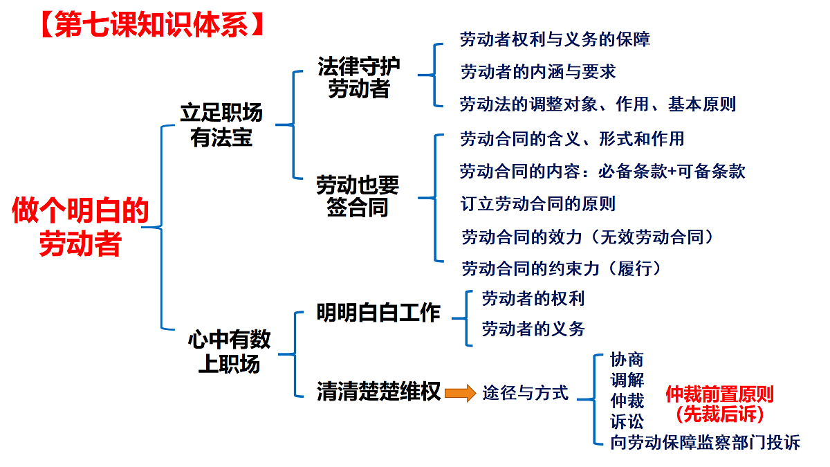 17496237第6页