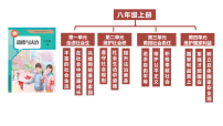 初中政治 (道德与法治)人教版（2024）八年级上册（2024）遵守规则课文配套课件ppt