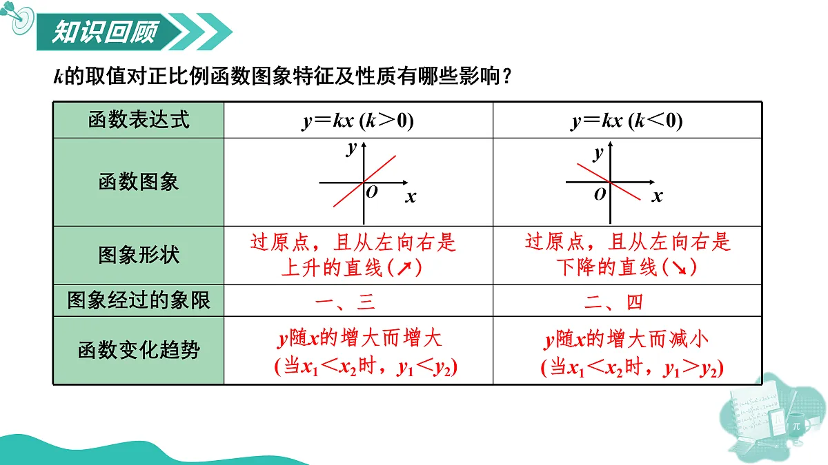 17497455第3页