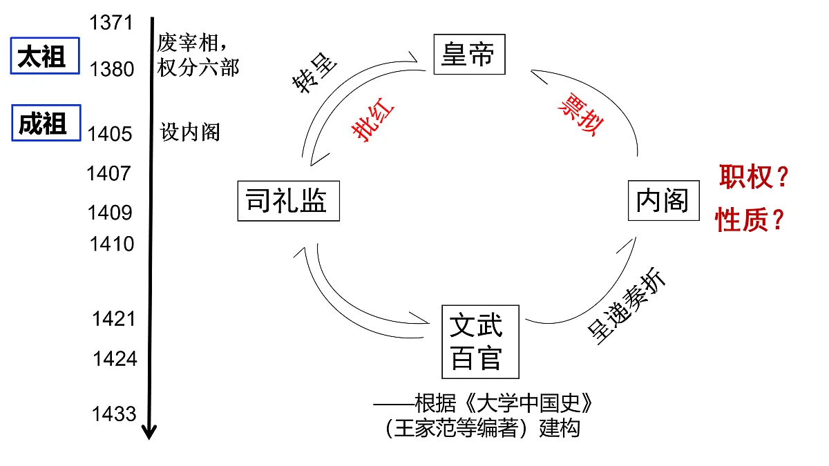 17500276第6页