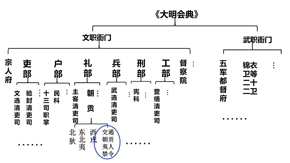 17500276第7页
