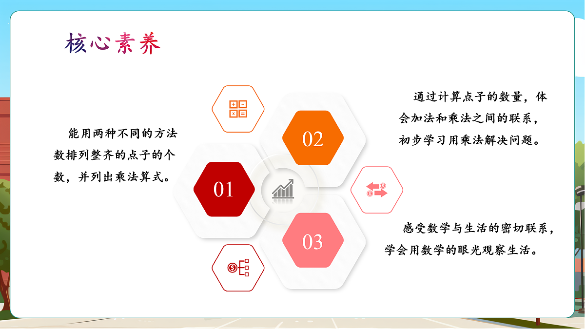 3.3《点子图中的乘法》(课件)第3页