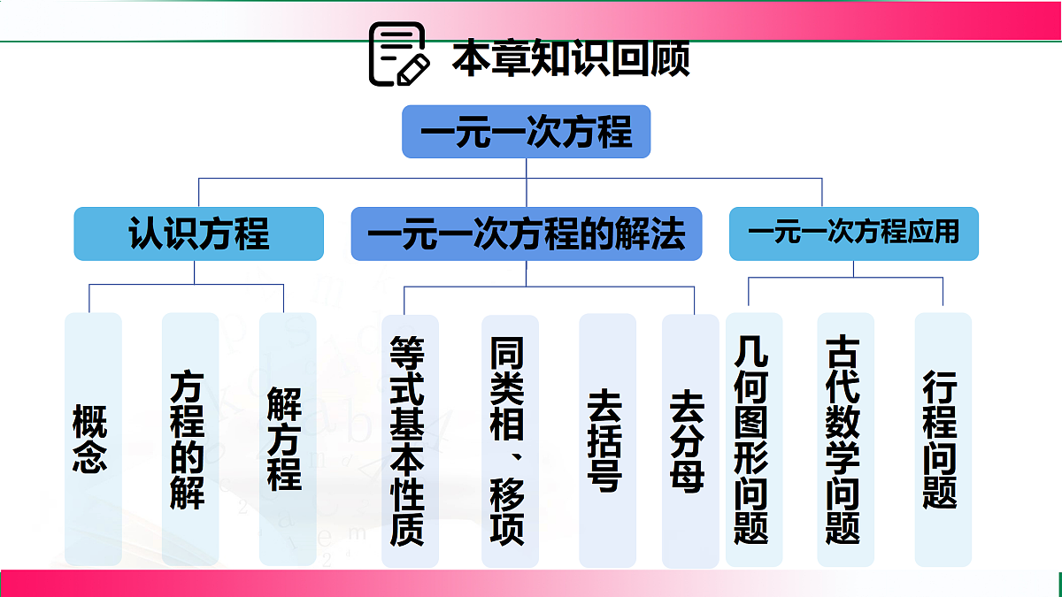 17501134第3页