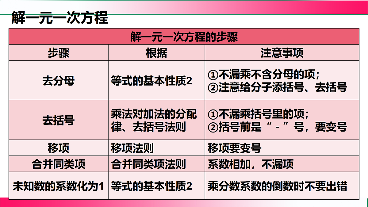 17501134第8页