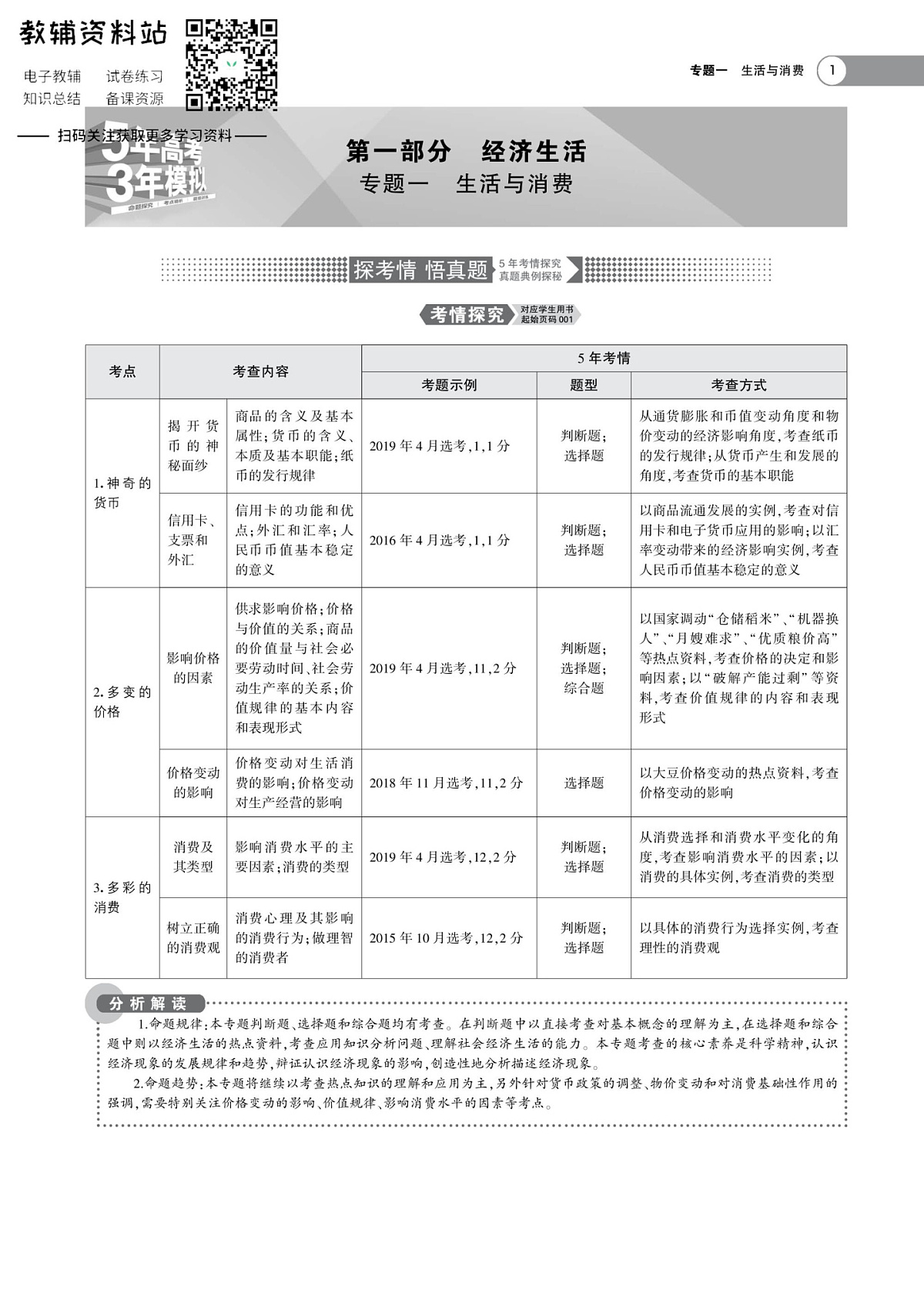 17501888第1页
