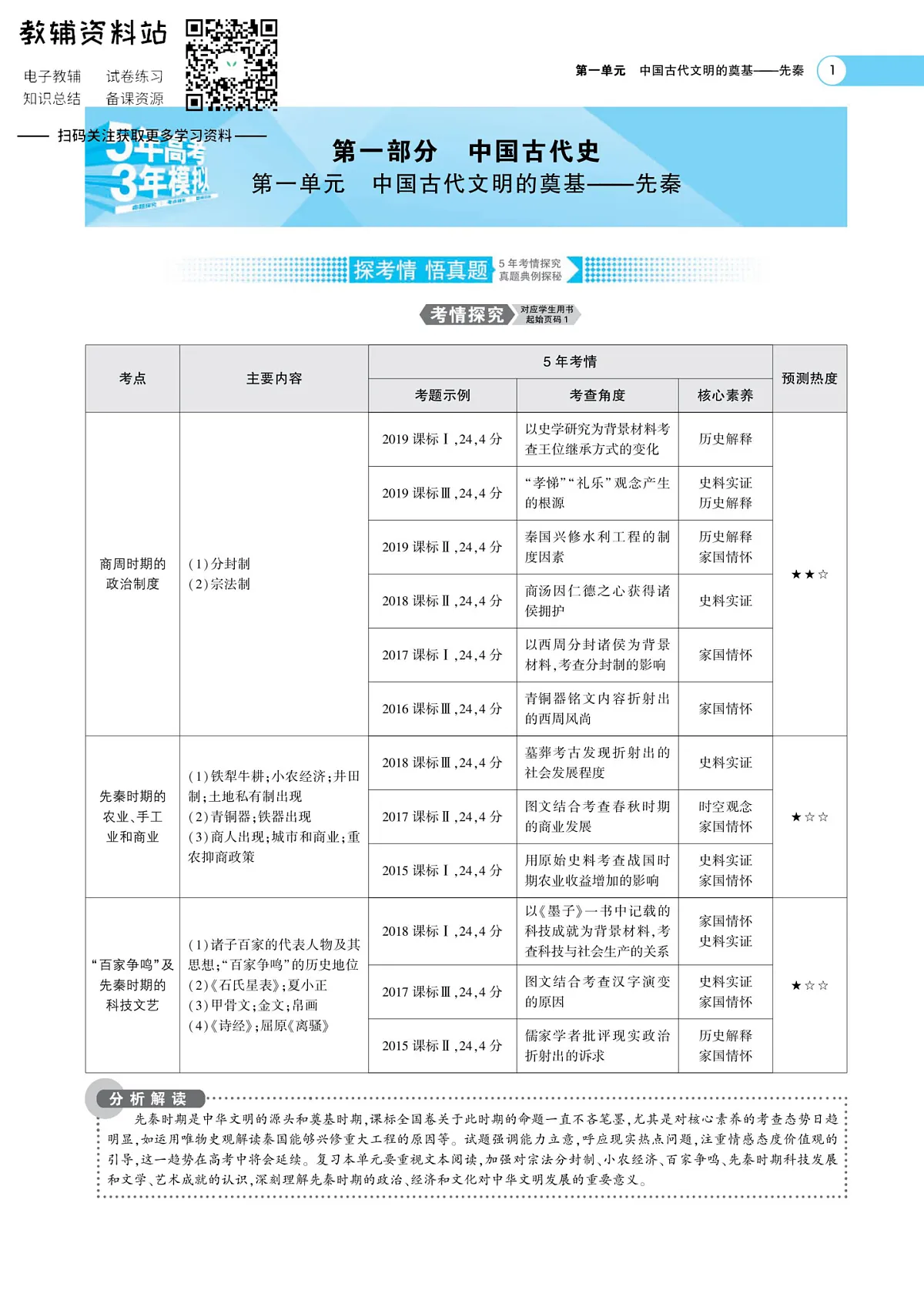 17502815第1页