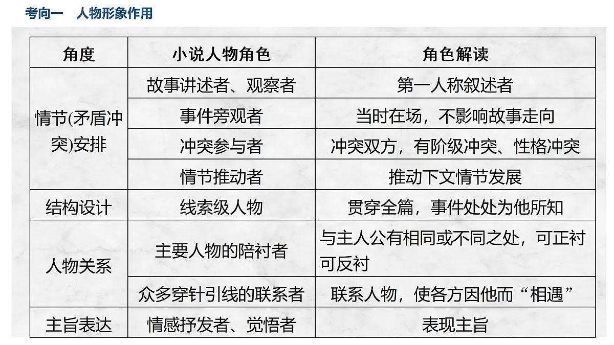 17503745第7页