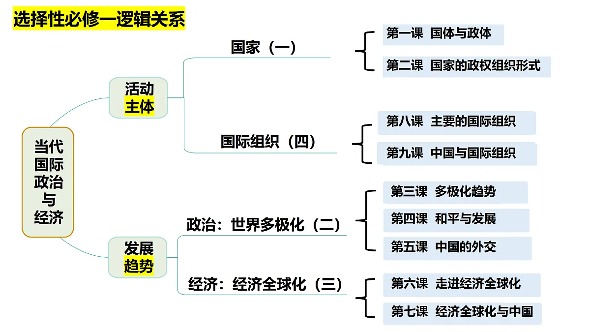 17509008第1页
