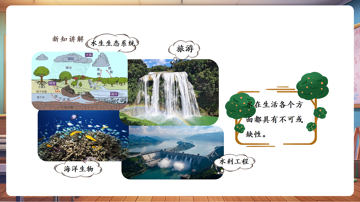 岭南版美术—二年级上册第十四课 《水是生命之源》第7页