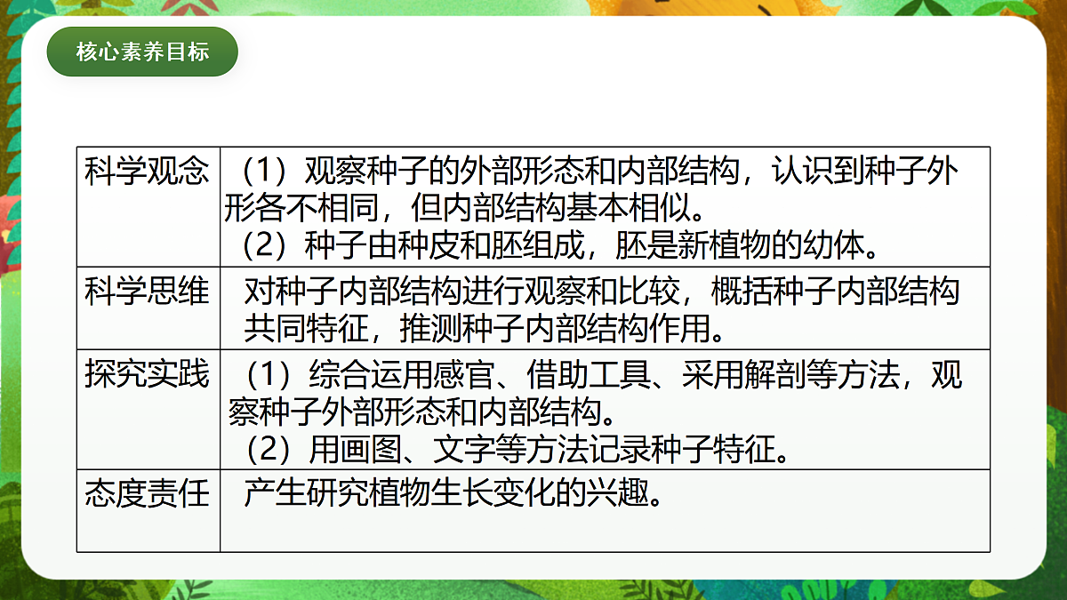 教科版(2017)科学四下1.1《种子里孕育着新生命》课时课件第4页