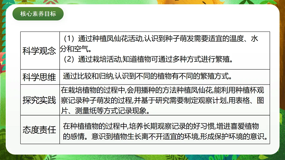 教科版(2017)科学四下1.2《种植凤仙花》课时课件第4页